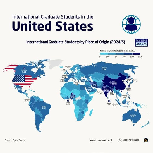 international students